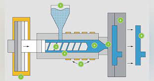 Free Injection Mold Tooling Making - Seaskymedical